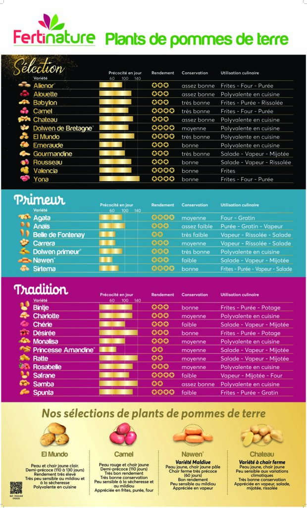 Panneau Variétal Pdt